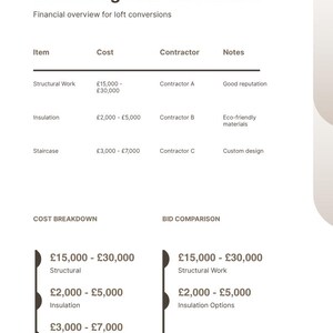 Op de afbeelding: Een wit document getiteld Contractor Bids 2026 Estimating Your Investment, met een tabel met kolommen voor Item, Cost, Contractor en Notes. Het bevat kosten in ponden voor structureel werk, isolatie en trappen, met secties voor kostenoverzicht en biedingsvergelijking.
