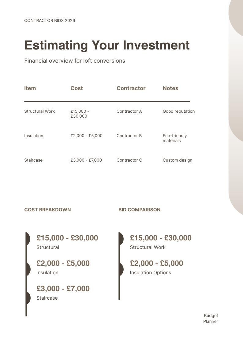 Op de afbeelding: Een wit document getiteld Contractor Bids 2026 Estimating Your Investment, met een tabel met kolommen voor Item, Cost, Contractor en Notes. Het bevat kosten in ponden voor structureel werk, isolatie en trappen, met secties voor kostenoverzicht en biedingsvergelijking.