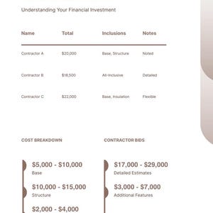 Puede incluir: Una hoja de comparaci&oacute;n titulada Estimated Costs con una tabla que enumera Contractor A, B y C con totales de $20,000, $18,500 y $22,000. Debajo, las secciones Cost Breakdown y Contractor Bids detallan base, estructura, aislamiento y caracter&iacute;sticas adicionales.