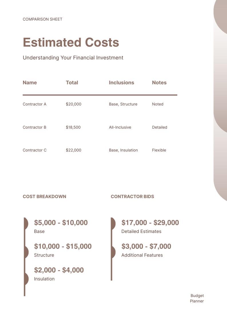 Puede incluir: Una hoja de comparaci&oacute;n titulada Estimated Costs con una tabla que enumera Contractor A, B y C con totales de $20,000, $18,500 y $22,000. Debajo, las secciones Cost Breakdown y Contractor Bids detallan base, estructura, aislamiento y caracter&iacute;sticas adicionales.