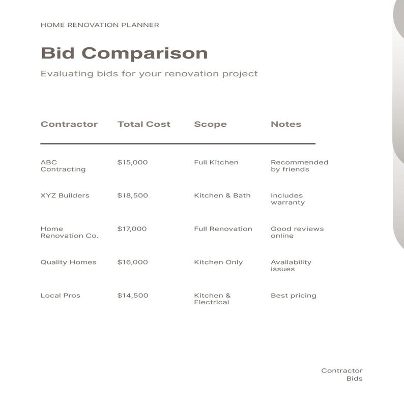 May include: A home renovation planner document titled Bid Comparison for evaluating project bids. The table lists contractors including ABC Contracting, XYZ Builders, Home Renovation Co., Quality Homes, and Local Pros with costs, scope, and notes.