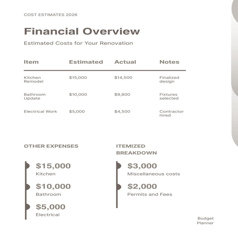 May include: A white document titled Financial Overview Cost Estimates 2026 with a table listing renovation items including Kitchen Remodel, Bathroom Update, and Electrical Work with estimated and actual costs in dollars, plus itemized expenses.