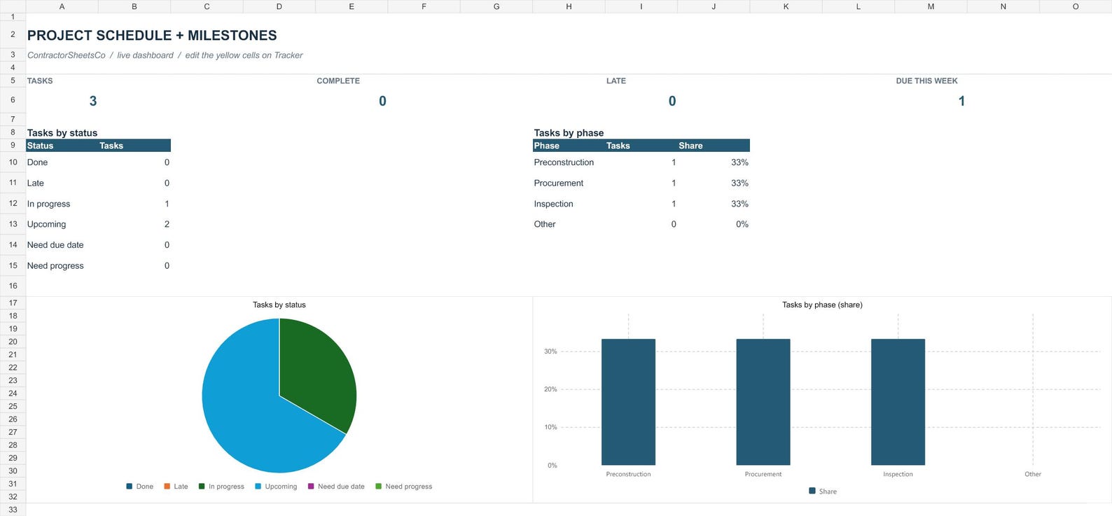Construction Project Schedule Excel Template | Contractor Milestone ...
