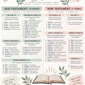 May include: A white educational chart titled The 66 Books of the Bible, featuring Old and New Testament sections with lists of books and descriptions. It includes green leaf illustrations, an open book graphic, and text quotes like All Scripture is God-breathed and Your word is a lamp for my feet.