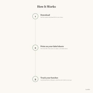 May include: A vertical infographic titled How It Works with three numbered steps. Step 1: Download, get the instant download link in your inbox. Step 2: Print on your label sheets, fill in the PDF, then print on Letter or A4 label stock. Step 3: Track your batches, log temperatures, allergens, batches and orders as you go. LeafKit logo.