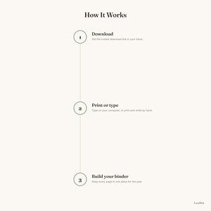 Może przedstawiać: Pionowa infografika zatytułowana How It Works z trzema ponumerowanymi krokami w szałwiowo-zielonych kołach. Krok 1: Download, otrzymasz link do natychmiastowego pobrania. Krok 2: Print or type, wpisz na komputerze lub wydrukuj i napisz ręcznie. Krok 3: Build your binder, przechowuj każdą stronę w jednym miejscu przez cały rok. Tekst LeafKit znajduje się w prawym dolnym rogu.