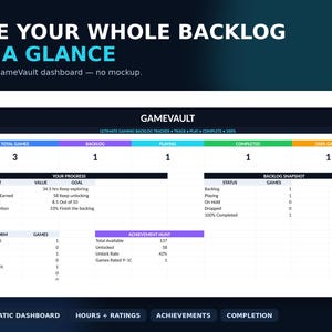 Può includere: Un'interfaccia dashboard digitale GameVault che mostra le statistiche di gioco. Lo schermo presenta sezioni per giochi totali, backlog, in corso, completati e 100%, insieme a metriche di progresso, ripartizioni delle piattaforme e dati sui trofei.