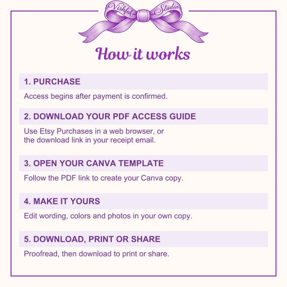 Five steps: purchase, download the PDF guide, open the Canva template, make it yours, print or share