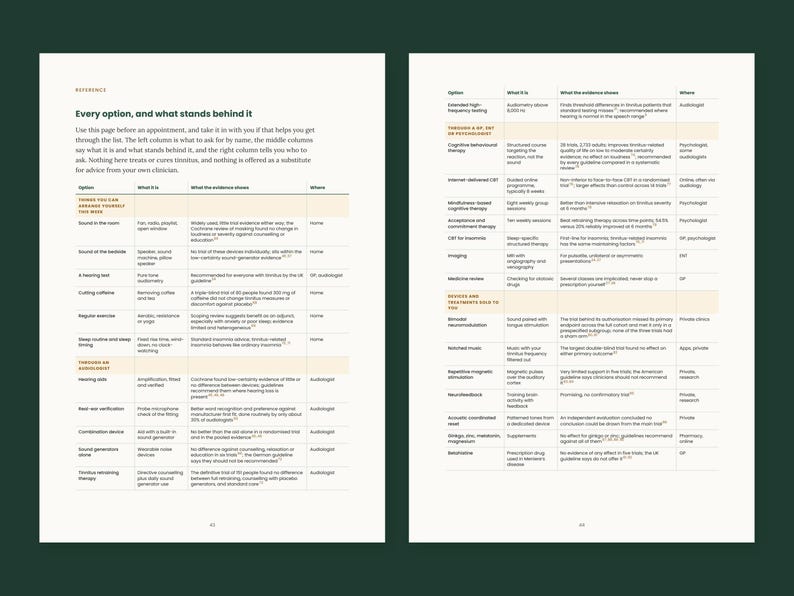 May include: A two-page informational document titled Every option, and what stands behind it, featuring a detailed table with columns for options, descriptions, evidence, and providers regarding tinnitus treatments and management strategies.
