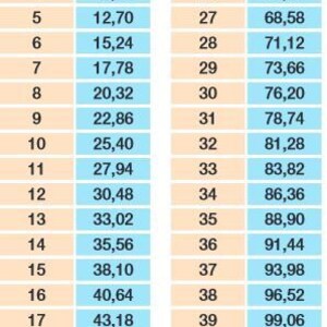 May include: A conversion chart showing inches and centimeters. The chart is divided into two columns, one for inches and one for centimeters. The chart shows the conversion for inches 1 through 22 and centimeters 2.54 through 55.88. The chart also shows the conversion for inches 23 through 44 and centimeters 58.42 through 111.76.