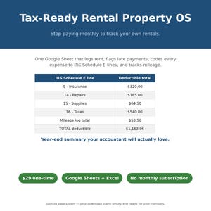 May include: A digital spreadsheet template titled Tax-Ready Rental Property OS. It features a table listing IRS Schedule E lines for insurance, repairs, supplies, and taxes with corresponding dollar amounts, plus a mileage log and total deductible.