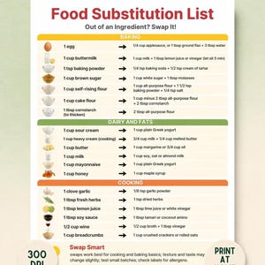 May include: A digital Food Substitution List chart featuring sections for baking, dairy, fats, and cooking. The document includes text, icons of ingredients, and arrows indicating swaps. It is labelled A4, US Letter, 300 DPI, and Print at Home.