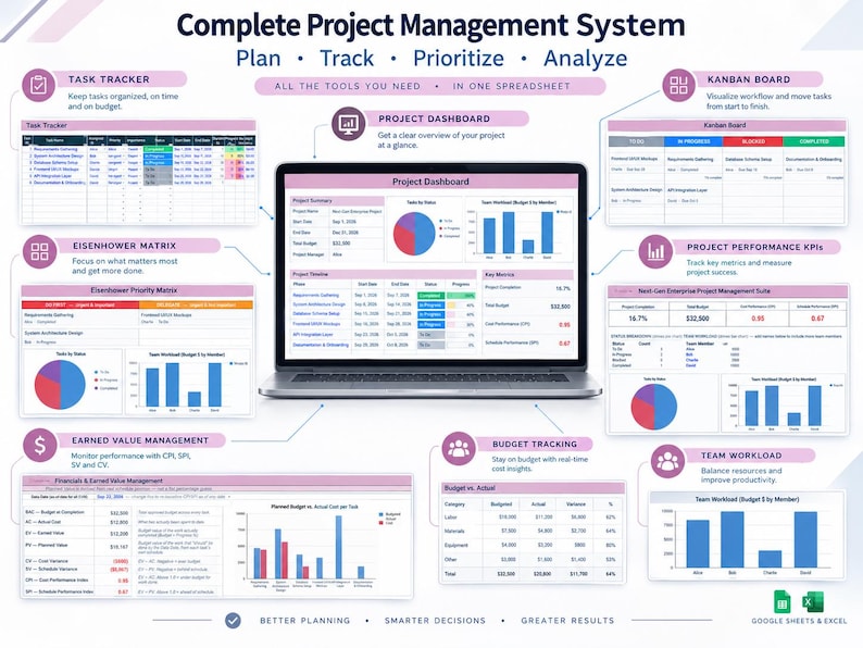 Project Management Spreadsheet Project Planner Task Tracker Google ...