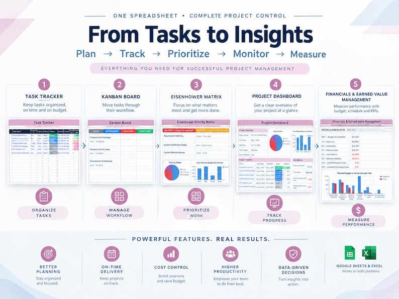 Project Management Spreadsheet Project Planner Task Tracker Google ...