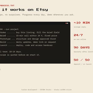 May include: An infographic titled How it works on Etsy with a terminal window displaying a five-step process: Order, Brief, Prototype, Build, and Launch. Red text highlights include 10 MIN, 24/7, 90 DAYS, and 50/50. A small pixelated cat icon is at the bottom left.