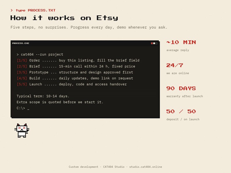 May include: An infographic titled How it works on Etsy with a terminal window displaying a five-step process: Order, Brief, Prototype, Build, and Launch. Red text highlights include 10 MIN, 24/7, 90 DAYS, and 50/50. A small pixelated cat icon is at the bottom left.
