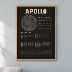 Apollo Program Moon Poster, All Fifteen Missions with Crews and Landing Sites