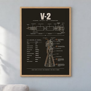 May include: A framed technical poster titled V-2 Alcohol, Oxygen, and a Turbopump. The black print features white line diagrams of a rocket and its engine, with detailed labels, technical specifications, and text explaining the machine in figures.