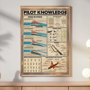 May include: A rectangular framed poster titled Pilot Knowledge with a vintage beige background. It features technical diagrams of airplane wings, angle of attack, ATC light signals, runway lights, marshalling hand signals, and airplane parts.