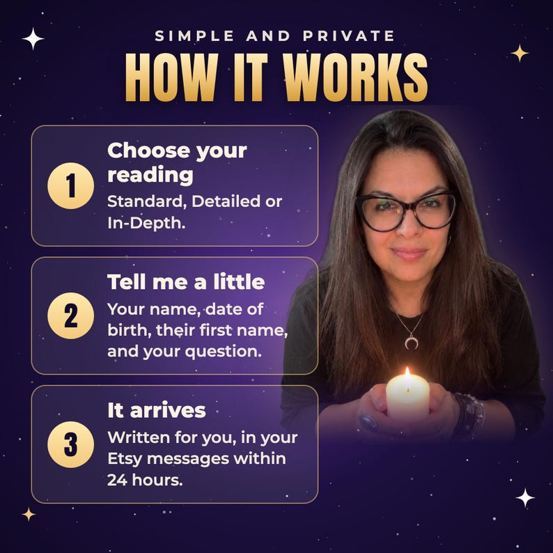 May include: A dark purple graphic with white stars featuring the text SIMPLE AND PRIVATE HOW IT WORKS. Three steps are listed: 1. Choose your reading, 2. Tell me a little, 3. It arrives. A person with glasses holds a lit white candle in their hands.