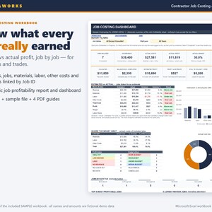 Op de afbeelding: Een digitaal Excel-werkboek voor kostencalculatie van Tenvoraworks met een dashboard voor financiële gegevens, grafieken en tabellen. De interface toont geschatte versus werkelijke winst en kostenoverzichten voor aannemers.