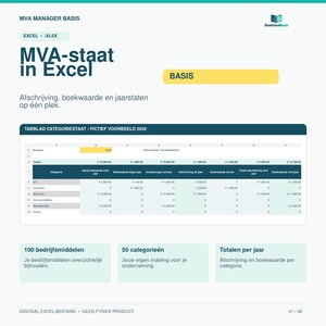 Activastaat Excel – MVA Manager Basis / Nederlandstalige MVA-staat met jaarstaten y categorieoverzichten