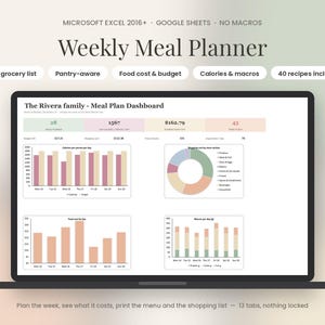 Könnte beinhalten: Ein digitales Dashboard für einen wöchentlichen Essensplan auf einem Laptop-Bildschirm. Die Benutzeroberfläche enthält Diagramme, ein Kreisdiagramm und Kennzahlen zur Budgetverfolgung mit verschiedenen Textbeschriftungen und Daten.