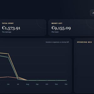 Pode incluir: Um painel digital escuro Money Tracker exibindo dados financeiros para 2026. Inclui cartões para renda total, despesas totais, dinheiro restante e taxa de poupança, juntamente com um gráfico de linhas mensal e um gráfico circular de gastos.