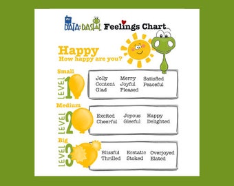 Feelings Charts for Emotional Intelligence, Emotion Words, Intensity of Emotion, Emotion Identification