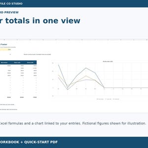 Online Seller Profit Tracker Excel Spreadsheet, Order Costs, Fees and Monthly Dashboard