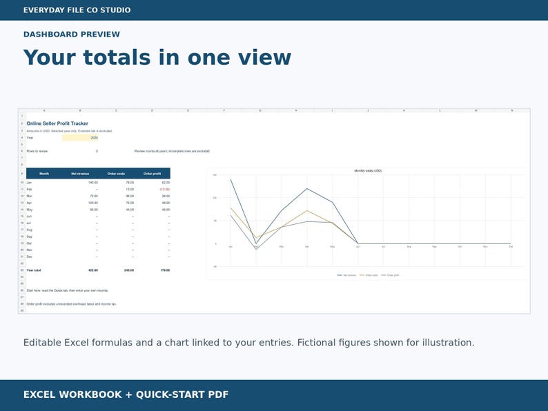 Online Seller Profit Tracker Excel Spreadsheet, Order Costs, Fees and Monthly Dashboard