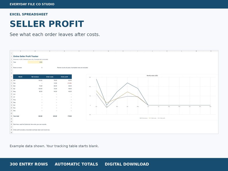 Online Seller Profit Tracker Excel Spreadsheet, Order Costs, Fees and Monthly Dashboard