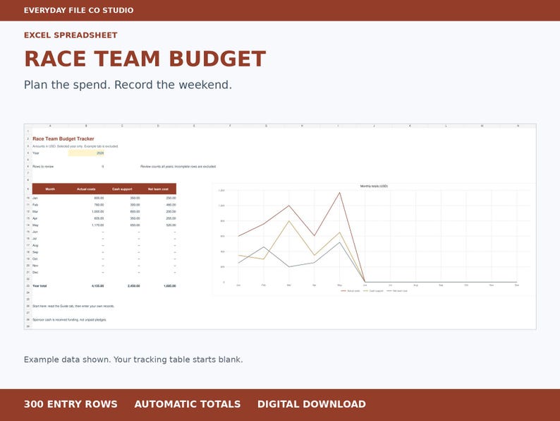 Race Team Budget Excel Spreadsheet, Racing Expenses, Winnings and Sponsor Cash Tracker