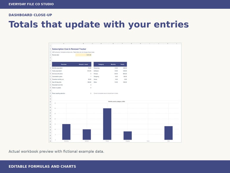 Subscription Tracker Excel Spreadsheet, Recurring Cost Calculator and Renewal Date Organizer