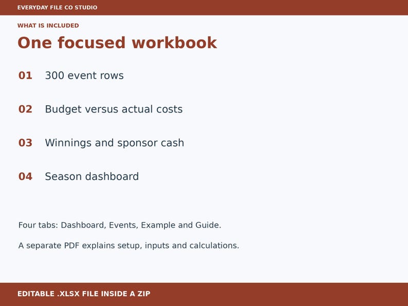 Race Team Budget Excel Spreadsheet, Racing Expenses, Winnings and Sponsor Cash Tracker