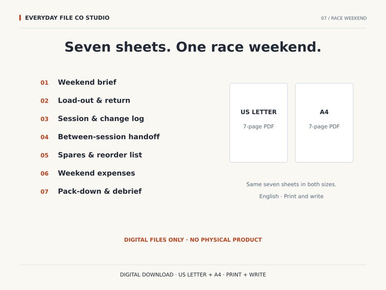 May include: A digital download set titled Seven sheets. One race weekend. featuring seven sections: Weekend brief, Load-out & return, Session & change log, Between-session handoff, Spares & reorder list, Weekend expenses, and Pack-down & debrief in US Letter.