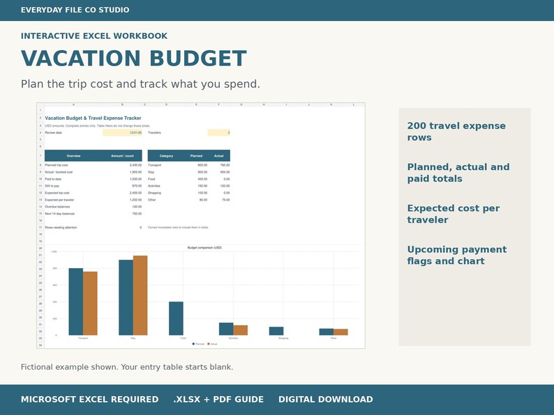 Vacation Budget Excel Spreadsheet, Travel Expense Tracker and Trip Cost Per Person Calculator