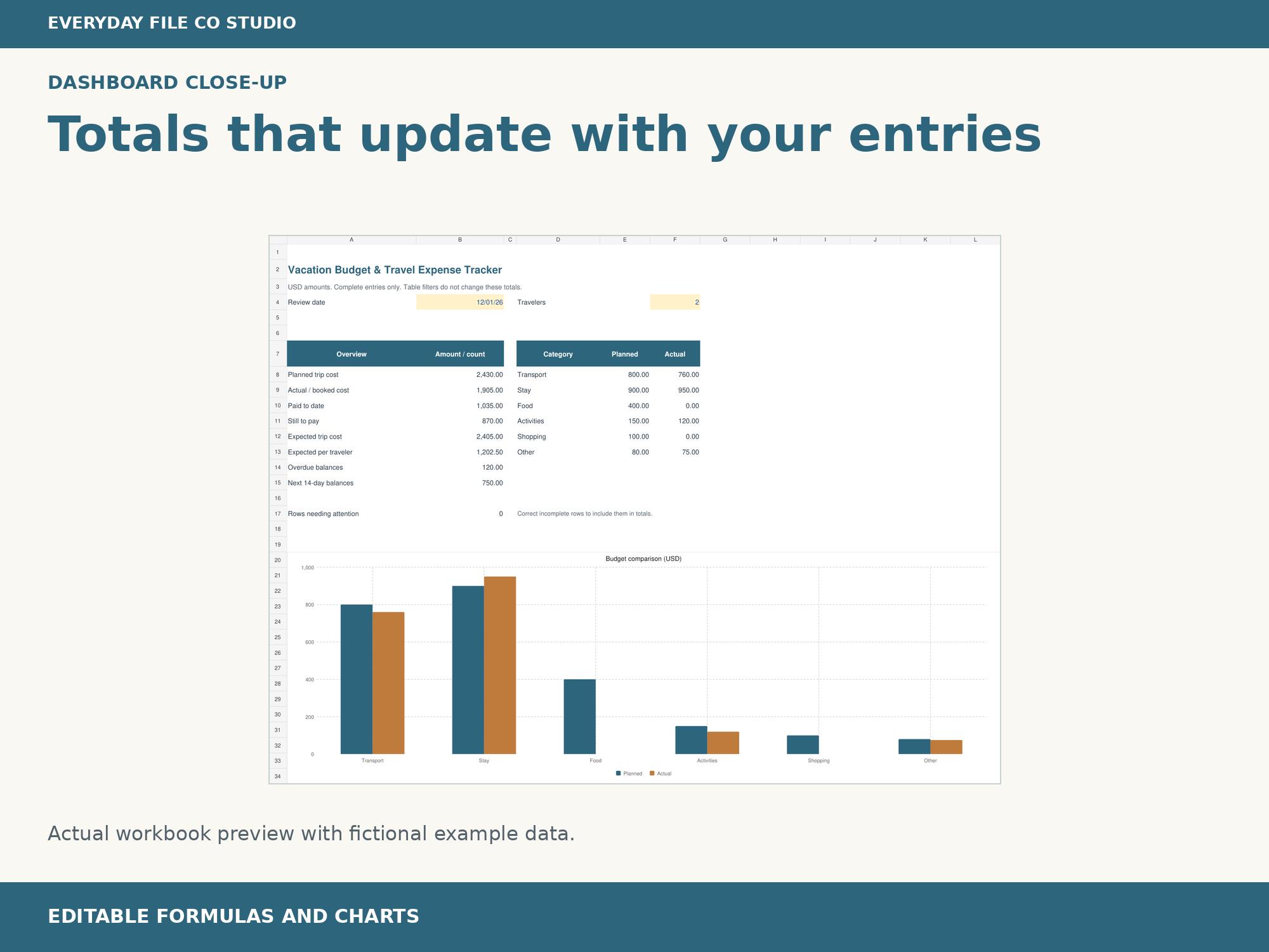 Vacation Budget Excel Spreadsheet, Travel Expense Tracker and Trip Cost Per Person Calculator