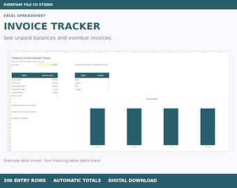 Foglio di calcolo Excel per il monitoraggio dei pagamenti delle fatture dei freelance, con dashboard per i saldi non pagati e i pagamenti in ritardo.