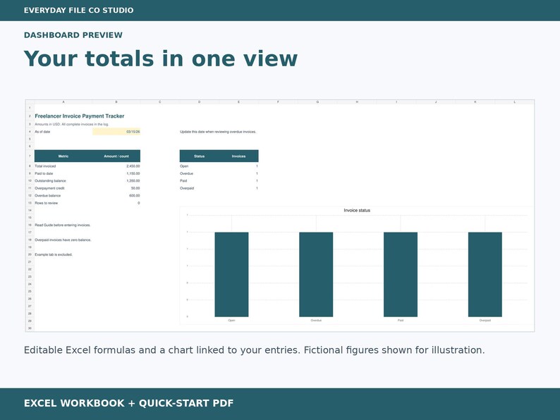 Freelancer Invoice Payment Tracker Excel Spreadsheet, Unpaid Balance and Overdue Dashboard
