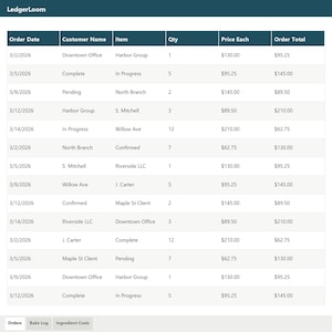 May include: A digital ledger table titled LedgerLoom displaying order data with columns for Order Date, Customer Name, Item, Qty, Price Each, and Order Total. The table rows contain specific entries for dates, names, and financial values.