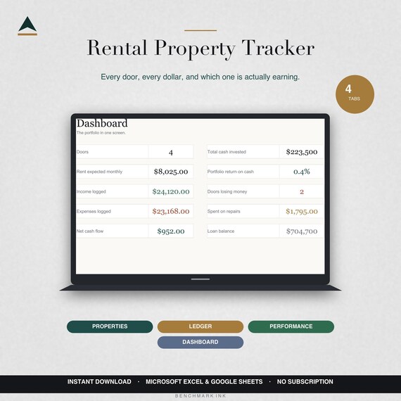 Rental Property Tracker Spreadsheet, Landlord Income Expense, Real Estate Cash Flow, Multi Property Portfolio, Excel Google Sheets