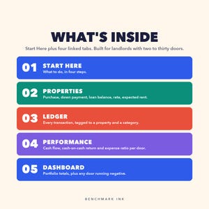 Rental Property Tracker: what is inside