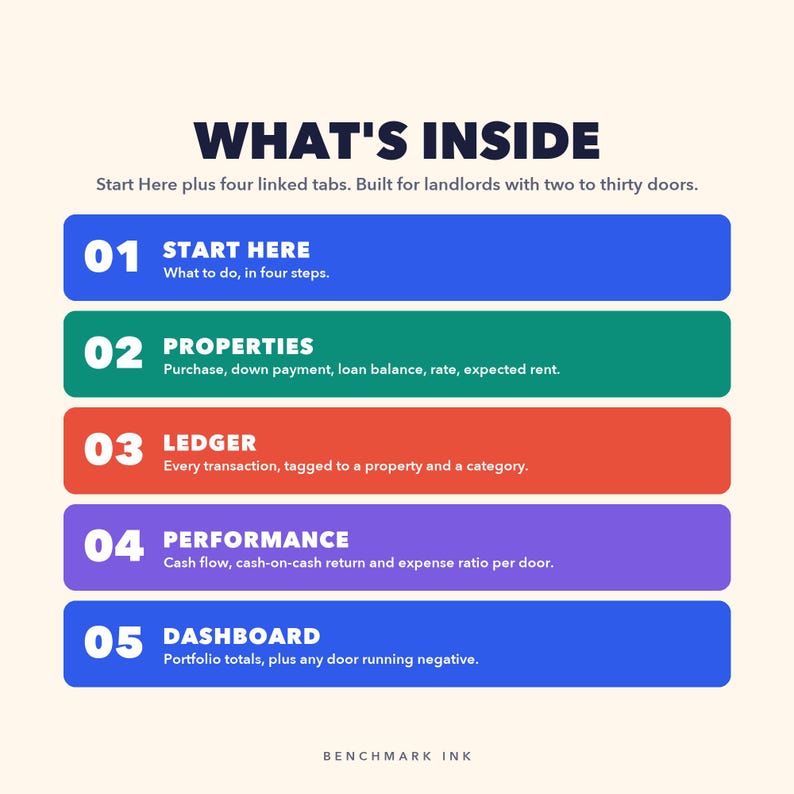 Rental Property Tracker: what is inside
