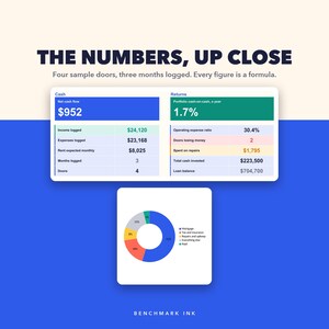 Rental Property Tracker: close-up of the dashboard