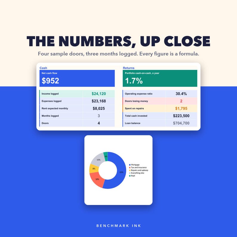 Rental Property Tracker: close-up of the dashboard