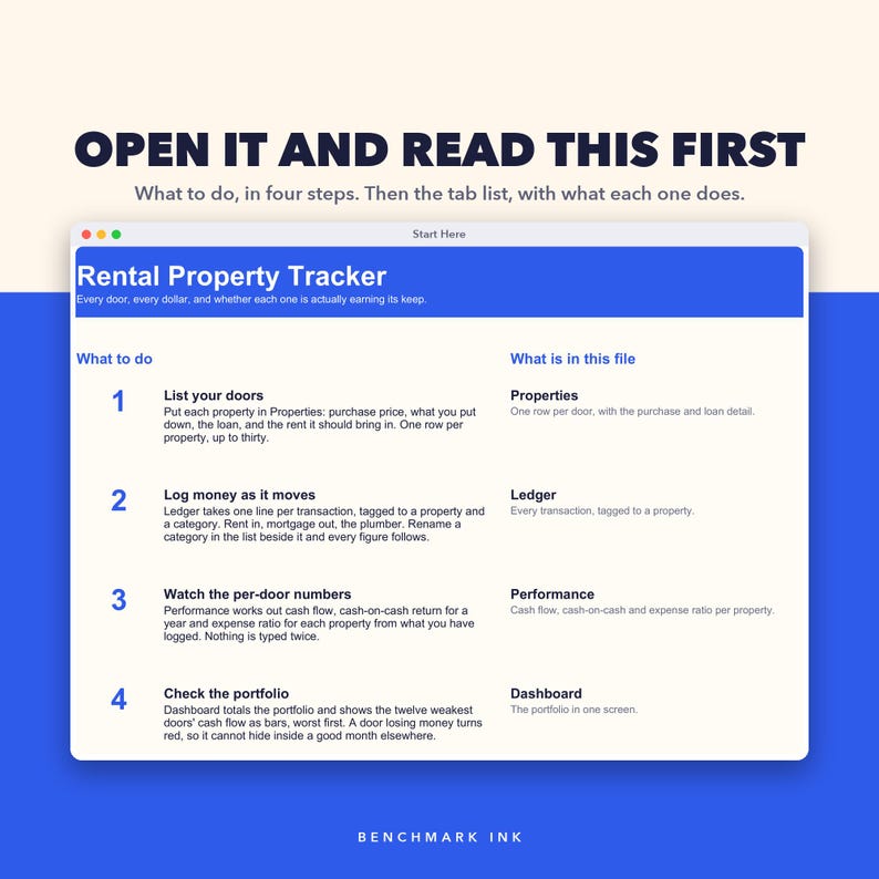 Rental Property Tracker: the Start Here tab