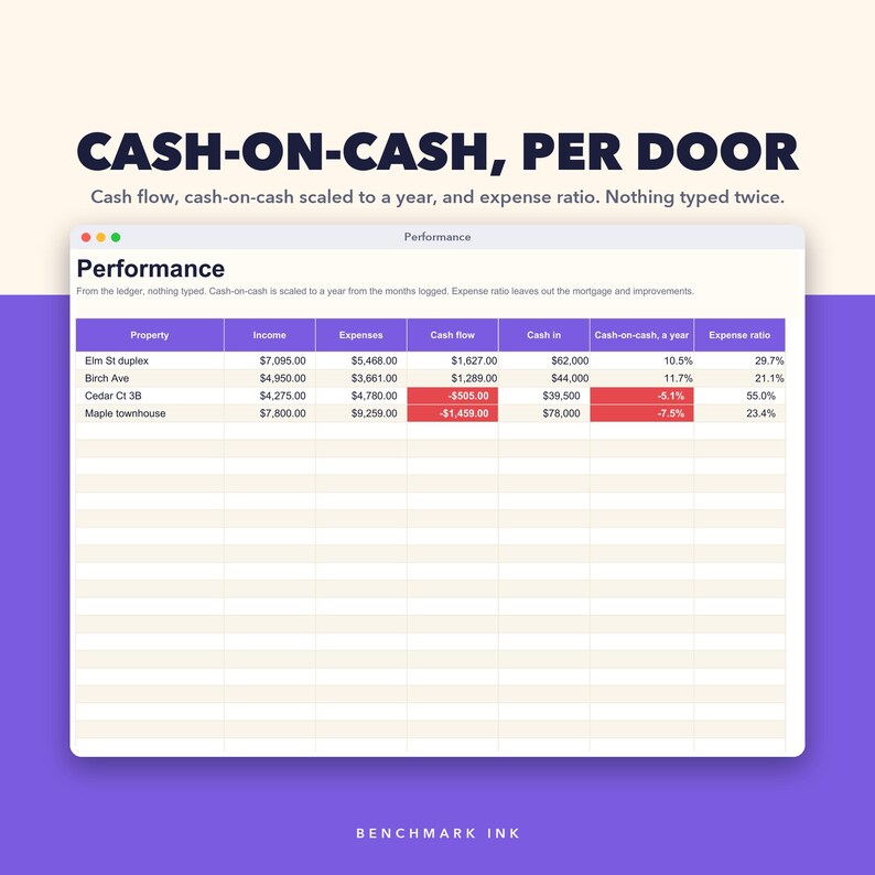 Rental Property Tracker: Cash-on-cash, per door