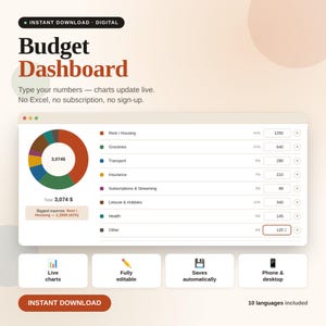 Könnte beinhalten: Eine digitale Budget-Dashboard-Oberfläche mit einem Tortendiagramm und Ausgabenkategorien wie Rent, Groceries und Transport. Der Text umfasst 'Budget Dashboard', 'Type your numbers — charts update live' und 'No Excel, no subscription, no sign-up'.