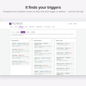 Op de afbeelding: Een digitale interface getiteld Sam's symptom log met een dashboard voor patronen. Het scherm bevat secties voor sterke patronen, mogelijke patronen en slaap en stress, met een lijst van verschillende triggers met bijbehorende symptoomscores en vergelijkende gegevens.